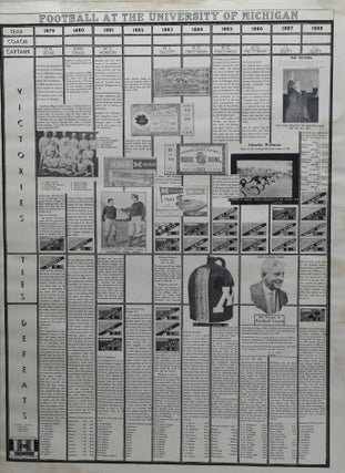 THE UNIVERSITY OF MICHIGAN FOOTBALL CHARTS. TELLING THE STORY OF FOOTBALL AT THE UNIVERSITY FROM 1879 TO THE PRESENT.