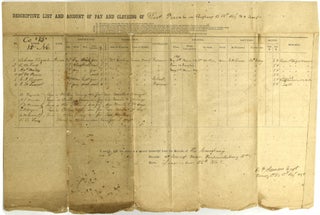Item #292890 [CONFEDERATE IMPRINT] DESCRIPTIVE LIST AND ACCOUNT OF PAY AND CLOTHING OF DECD....