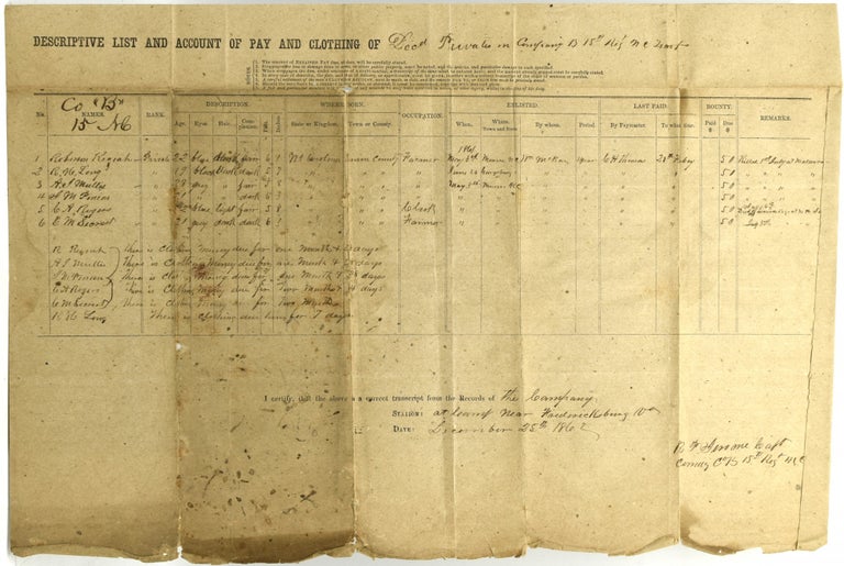 Item #292890 [CONFEDERATE IMPRINT] DESCRIPTIVE LIST AND ACCOUNT OF PAY AND CLOTHING OF DECD. PRIVATES IN COMPANY B, 15h REGIMENT, NORTH CAROLINA TROOP.