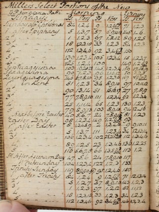[RELIGION] [ANTIQUARIAN] WHOLE BOOK OF PSALMS COLLECTED INTO ENGLISH METRE ... CONFERRED WITH THE HEBREW [BOUND WITH] A NEW VERSION OF THE PSALMS OF DAVID FITTED TO THE TUNES USED IN CHURCHES